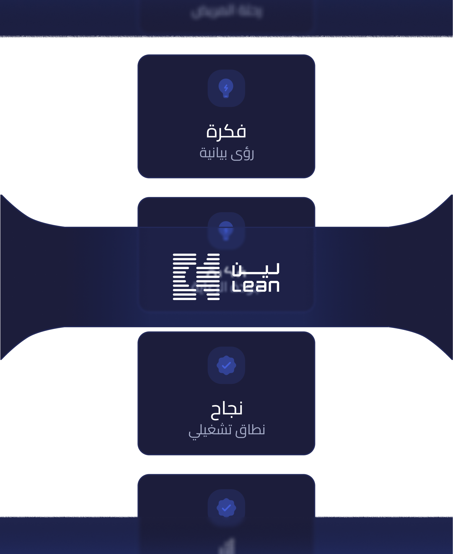 بيئة ابتكارية