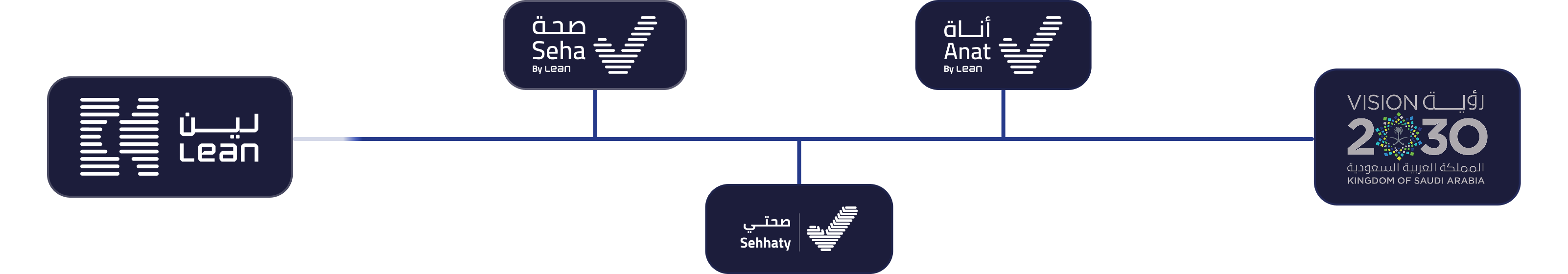 مساهمة في ازدهار الوطن